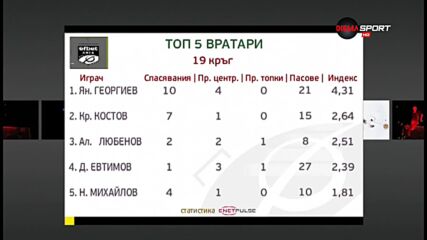 Янко Георгиев отново е вратар №1 на кръга