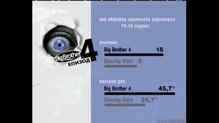 Big Brother Епизод 4