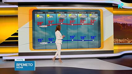 Прогноза за времето (09.07.2026 - сутрешна)