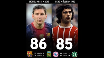 Messi 86 Goals in 2012