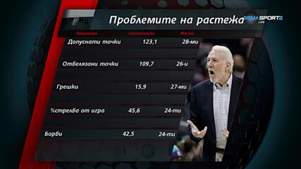 Проблемите при растежа на Сан Антонио Спърс