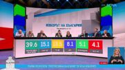 Първи коментар от щаба на ГЕРБ след края на изборния ден