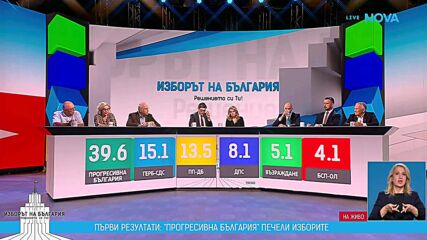 Първи коментар от щаба на ГЕРБ след края на изборния ден