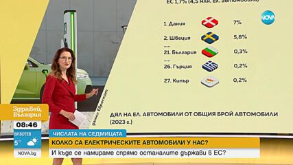 Кипър дава до 19 000 евро на всеки гражданин, купил електромобил