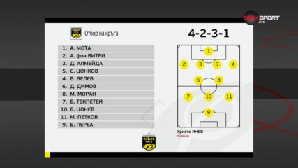 Отборът на 26-ия кръг в efbet Лига