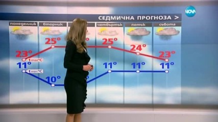 Прогноза за времето (01.05.2017 - сутрешна)