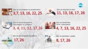 Нумерологична прогноза за 2023 година - „На кафе” (04.01.2023)