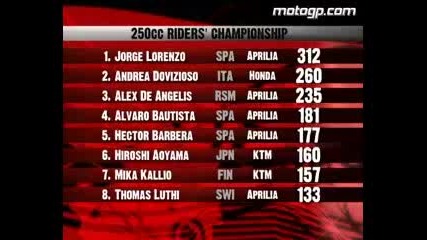 After the Flag - Official Motogp Webcast - Valencia 