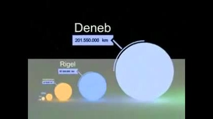 Слънчевата система - Размер на планети и звезди от мащаба 