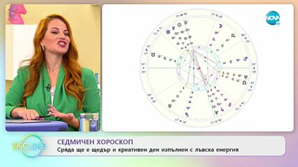 Седмичен хороскоп - „На кафе” (19.09.2022)