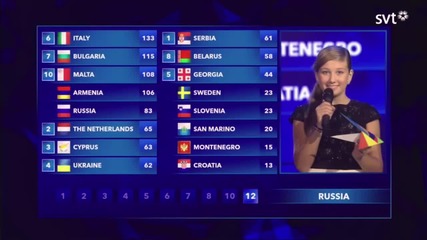 Кой и как гласува при избора за детската песен на Евровизия 2014