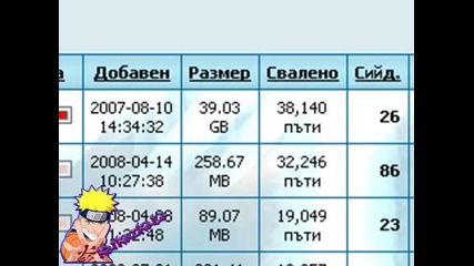 Най - Сваляния Торент На Наруто В Zamunda.net
