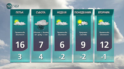 Прогноза за времето на NOVA NEWS (04.03.2021 - 14:00)