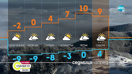 Екстремно ниски температури в цялата страна