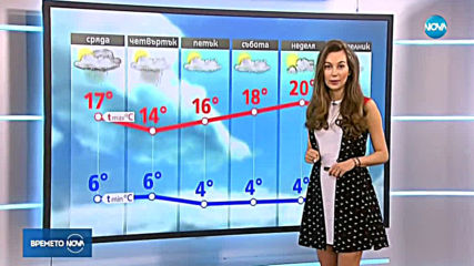 Прогноза за времето (19.03.2019 - централна емисия)
