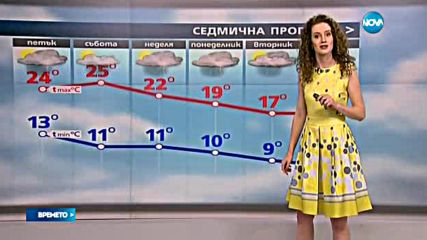 Прогноза за времето (13.05.2016 - обедна емисия)