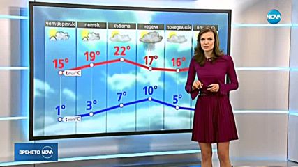 Прогноза за времето (29.03.2018 - обедна емисия)