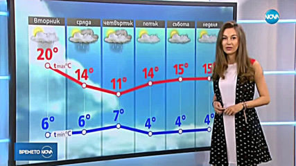 Прогноза за времето (19.03.2019 - обедна емисия)