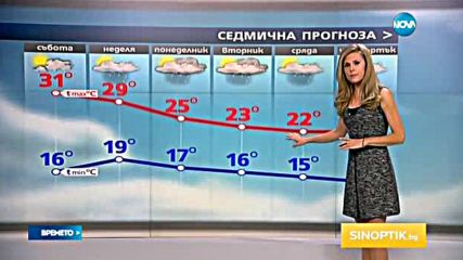 Прогноза за времето (16.09.2016 - централна)