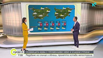 Облаци и дъжд в началото на пролетта