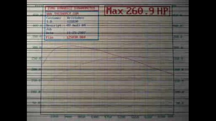 2007 Audi B7 A4 20t Dyno Track