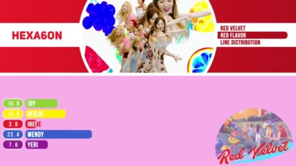 Red Velvet - Red Flavor Line Distribution Color Coded