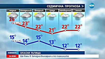 Ще продължава ли да вали?
