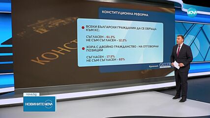 "Галъп": Под 10% от българите искат 24 май за национален празник