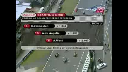 Motogp sample