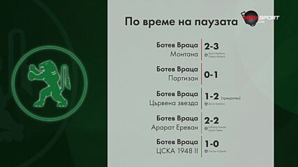 Трансферите в Ботев Враца