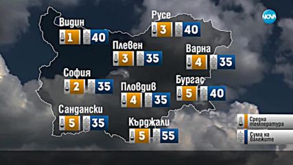 Прогноза за времето (31.01.2019 - сутрешна)