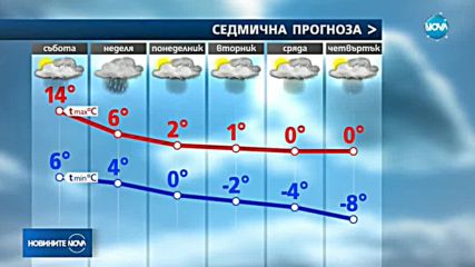 Силен вятър в Източна България