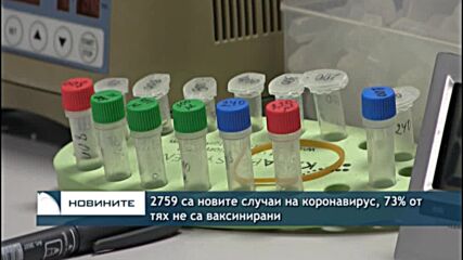 2759 са новите случаи на коронавирус, 73% от тях не са ваксинирани