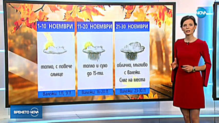 Прогноза за времето (01.11.2019 - обедна емисия)