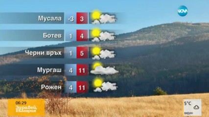 Прогноза за времето (25.11.2016 - сутрешна)