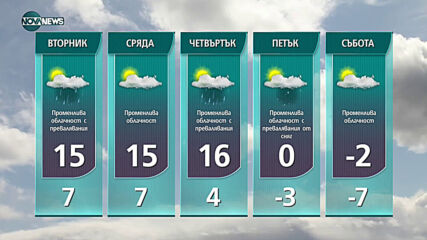 Прогноза за времето на NOVA NЕWS (07.02.2021 - 20:00)