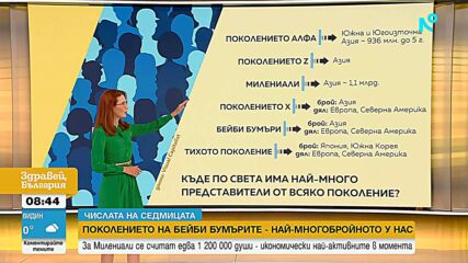 „Числата на седмицата”: Поколението на бейби бумърите - най-многобройното у нас