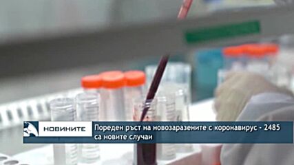 Пореден ръст на новозаразените с коронавирус - 2485 са новите случаи