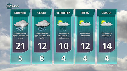 Прогноза за времето на NOVA NEWS (11.04.2021 - 22:00)