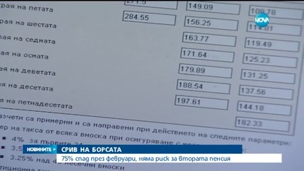 Срив на Българската фондова борса