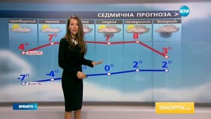 Прогноза за времето (02.02.2017 - обедна)