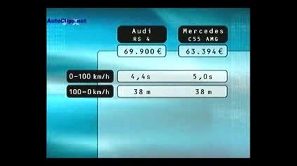 Audi Rs4 vs. Mercedes C55 Amg
