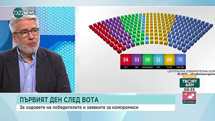 Ще има ли разместване на резултатите при обработка на 100% от гласовете