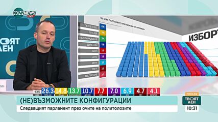 Славев: Колкото по-фрагментиран е парламентът, толкова по-трудно се прави коалиция