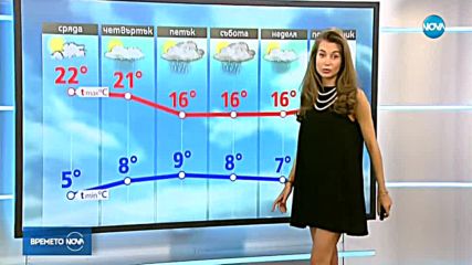 Прогноза за времето (03.04.2018 - централна емисия)
