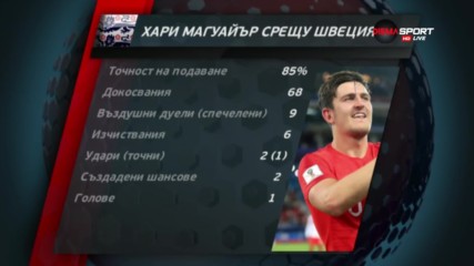Фактите зад еуфорията на Англия