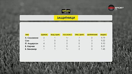 Защитниците на 2-ия кръг в efbet Лига