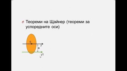 Инерционни моменти на симетрично сечение