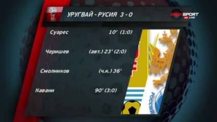 Как се разви битката за първото място в Група А на Мондиал 2018?