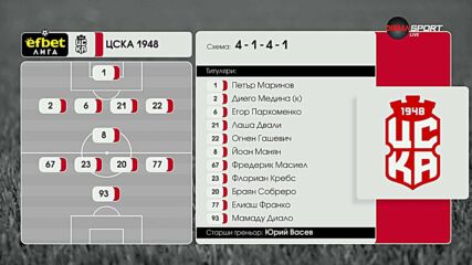 Славия - ЦСКА 1948 /състави/